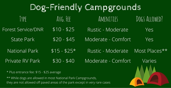 Types of dog/friendly campgrounds