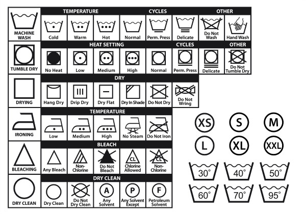 Garment care symbols - a chart to help you figure out what they mean